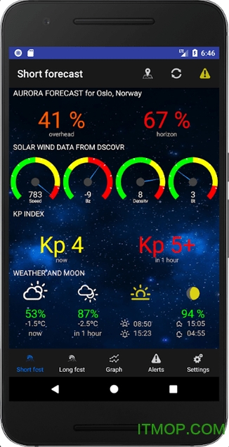 极光预测Aurora Alerts