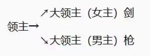 火焰纹章新圣火徽章 第3张图