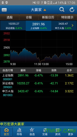 申万宏源大赢家 申万宏源大赢家软件