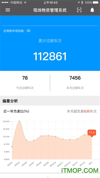 数字项目平台app下载