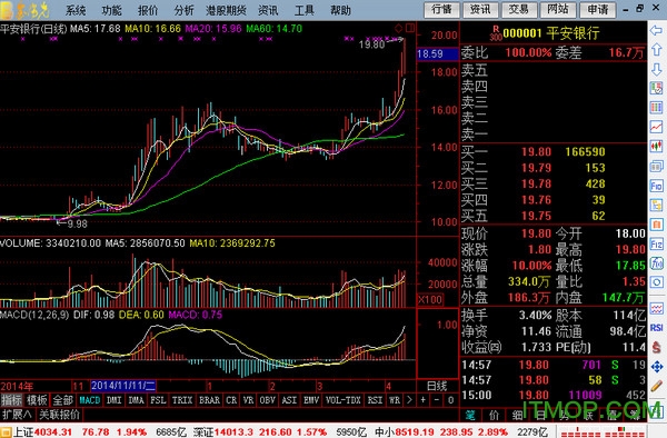 光大证券卓越版