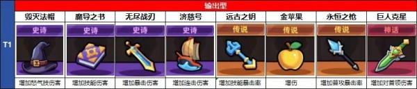 冒险者日记正版游戏玩法2