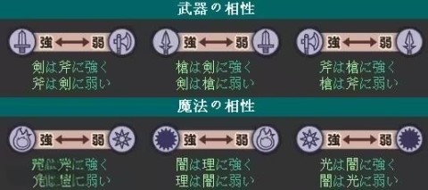 火焰纹章新圣火徽章 第1张图