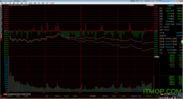 申银万国旗舰版同花顺