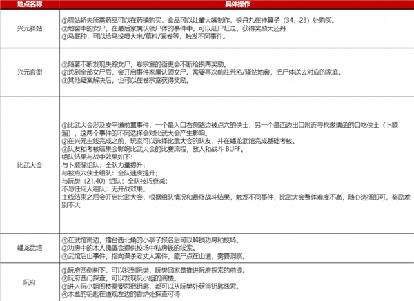 具体操作步骤图1