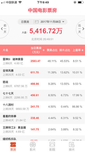 中国电影票房app
