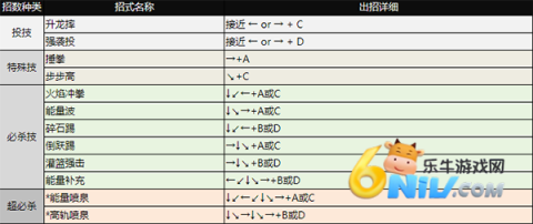 拳皇98AE超级魔改版 第9张图