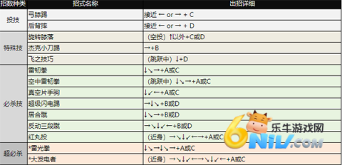 拳皇98AE超级魔改版 第7张图