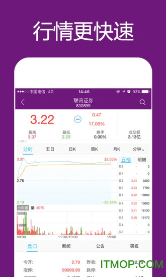 联讯金融免费版
