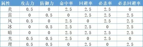 火焰纹章新圣火徽章 第2张图