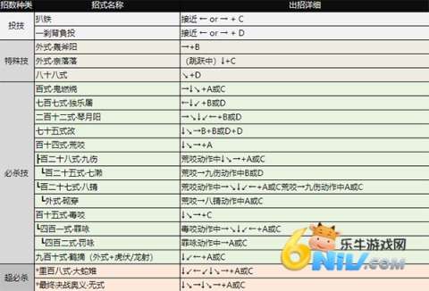 拳皇98AE超级魔改版 第6张图