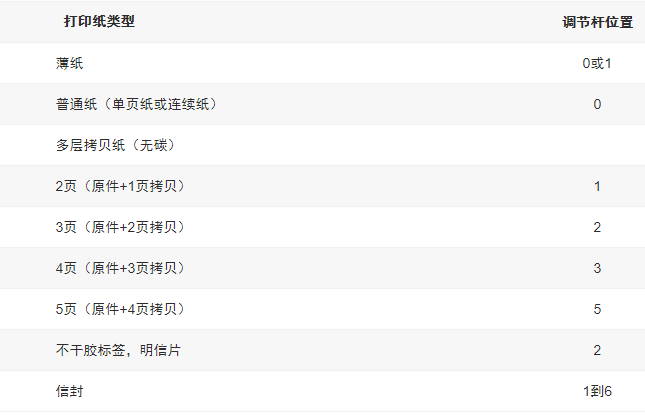 爱普生630kii打印机不进纸