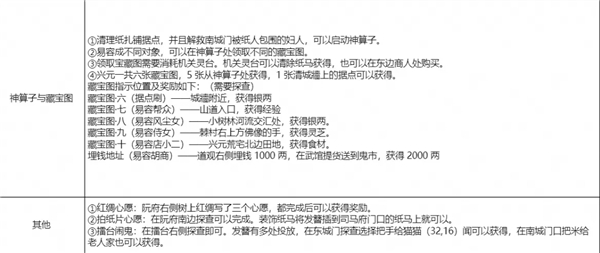 具体操作步骤图2
