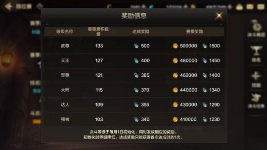 dnf手游韩服80版本