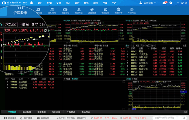 国泰君安证券新版富易下载