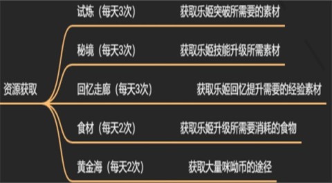 纯白和弦 第2张图