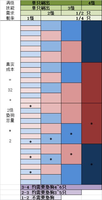 地球末日生存2025最新版