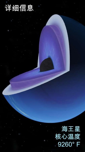 宇宙探索2中文版