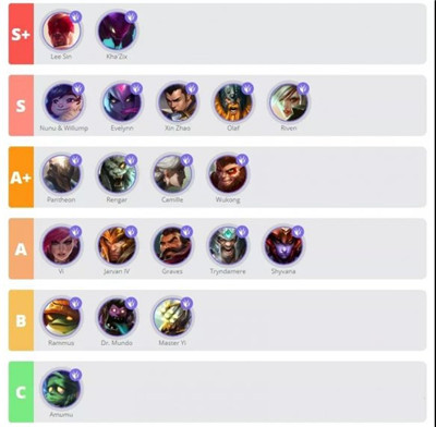 英雄联盟游戏英雄节奏榜2