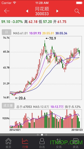 信达证券同花顺下载